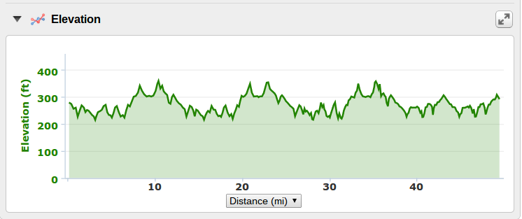 Elevation Map